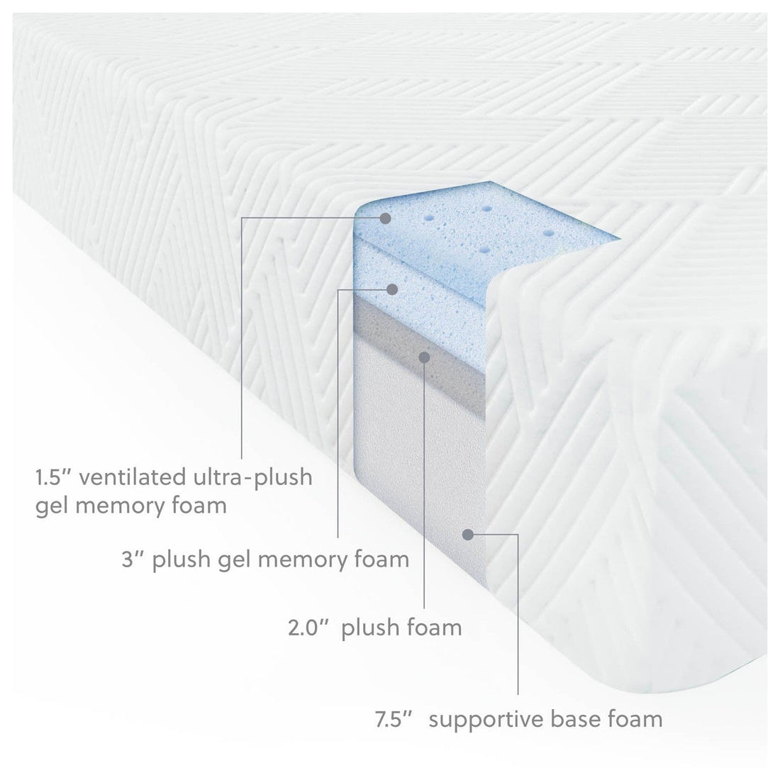 14 Inch Gel Foam Mattress - WE14TT45GB - Underkut