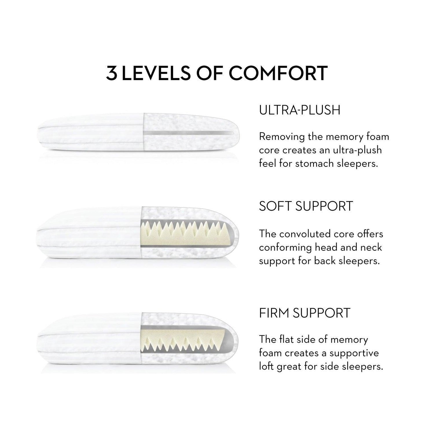 3LevelsOfComfort-Convolution-WB1412632341_original