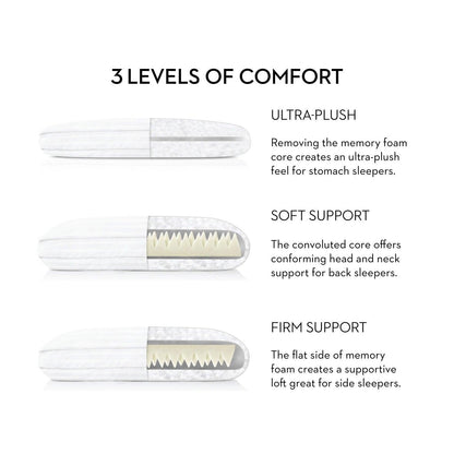 3LevelsOfComfort-Convolution-WB1412632341_original