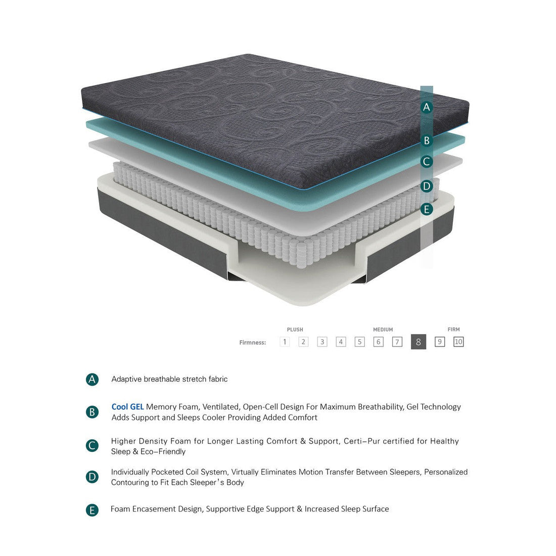 8&quot; TWIN GEL HYBRID MATTRESS MT-H08T