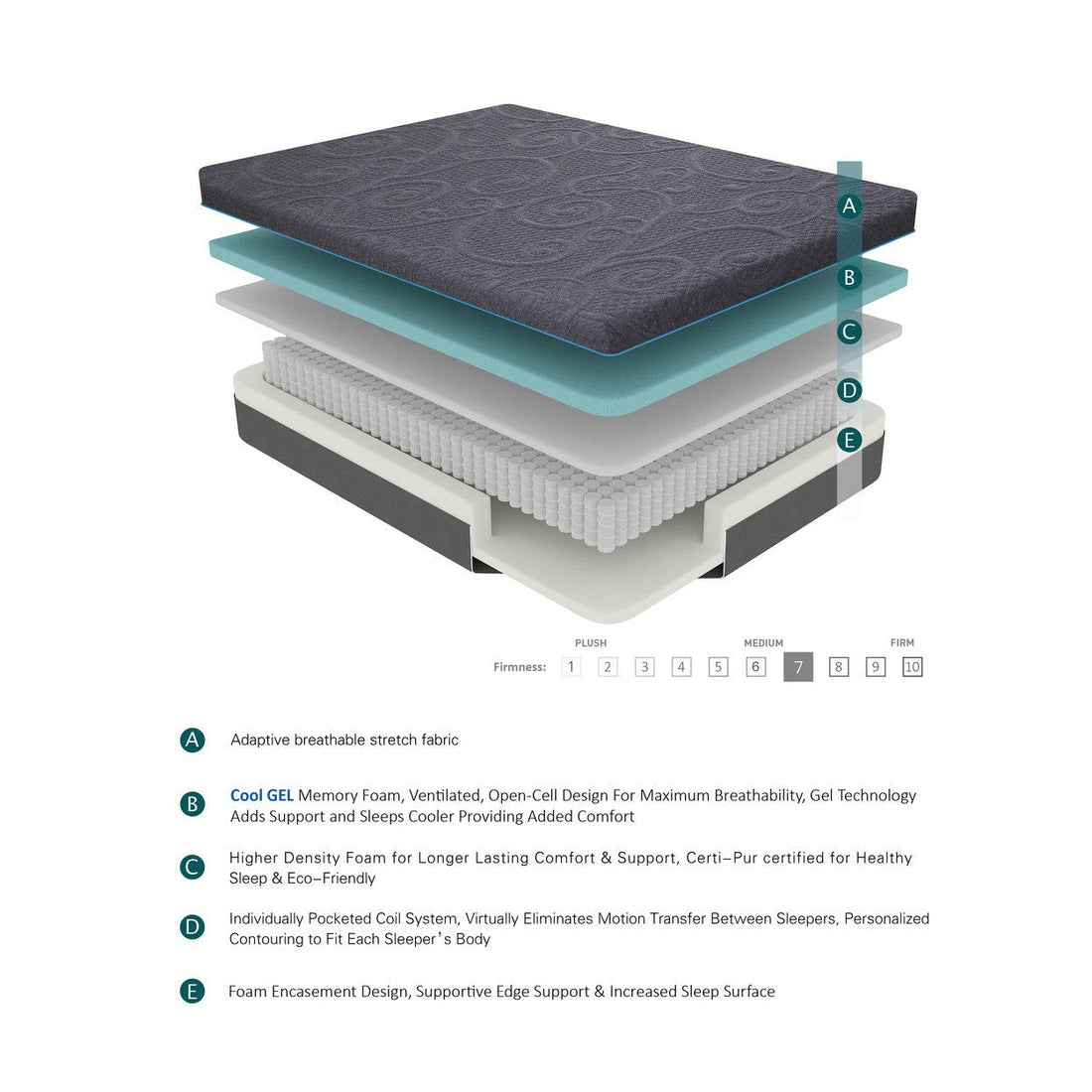 11&quot; CK HYBRID MATTRESS 2&quot;+0.9&quot;+6.3&quot;+1.8&quot; MT-H11CK
