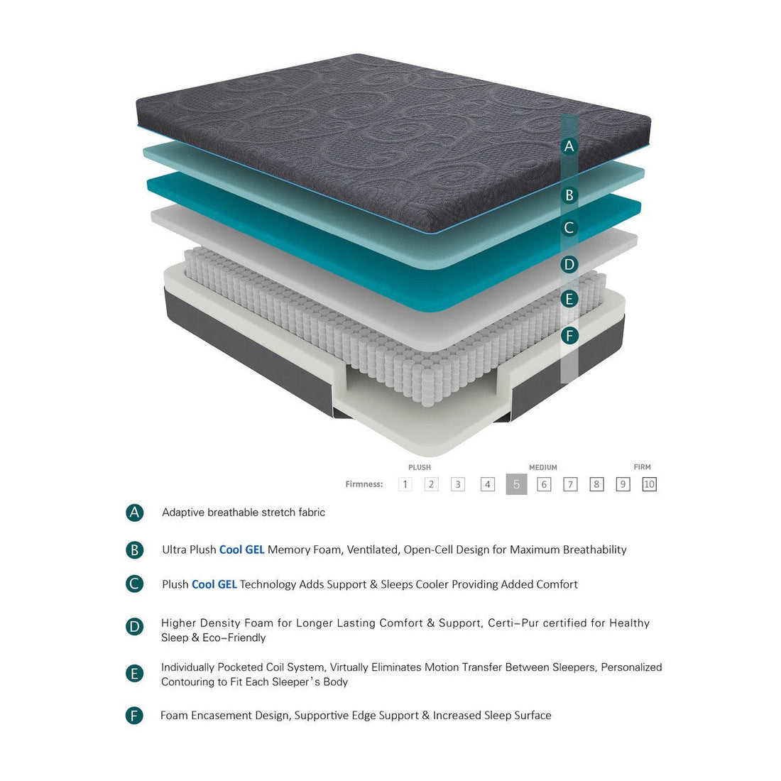 14&quot; EK HYBRID MATTRESS 1.5&quot;+2&quot;+2&quot;+6.3&quot;+2.2&quot; MT-H14EK