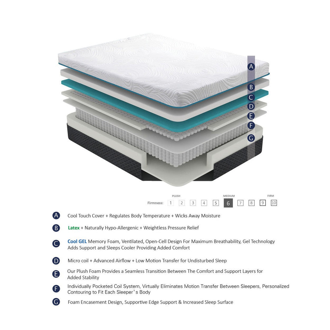 14&quot; Queen Hybrid Latex Micro Coils Mattress MT-MC14Q
