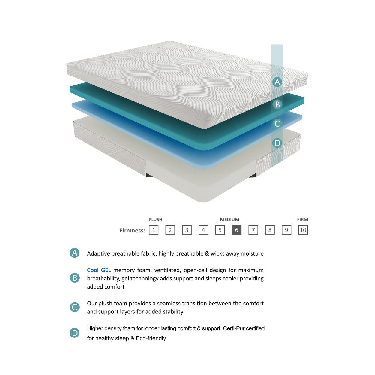 10&quot; FULL MATTRESS 2.5&quot;+1.5&quot;+6&quot; MT-NG10F