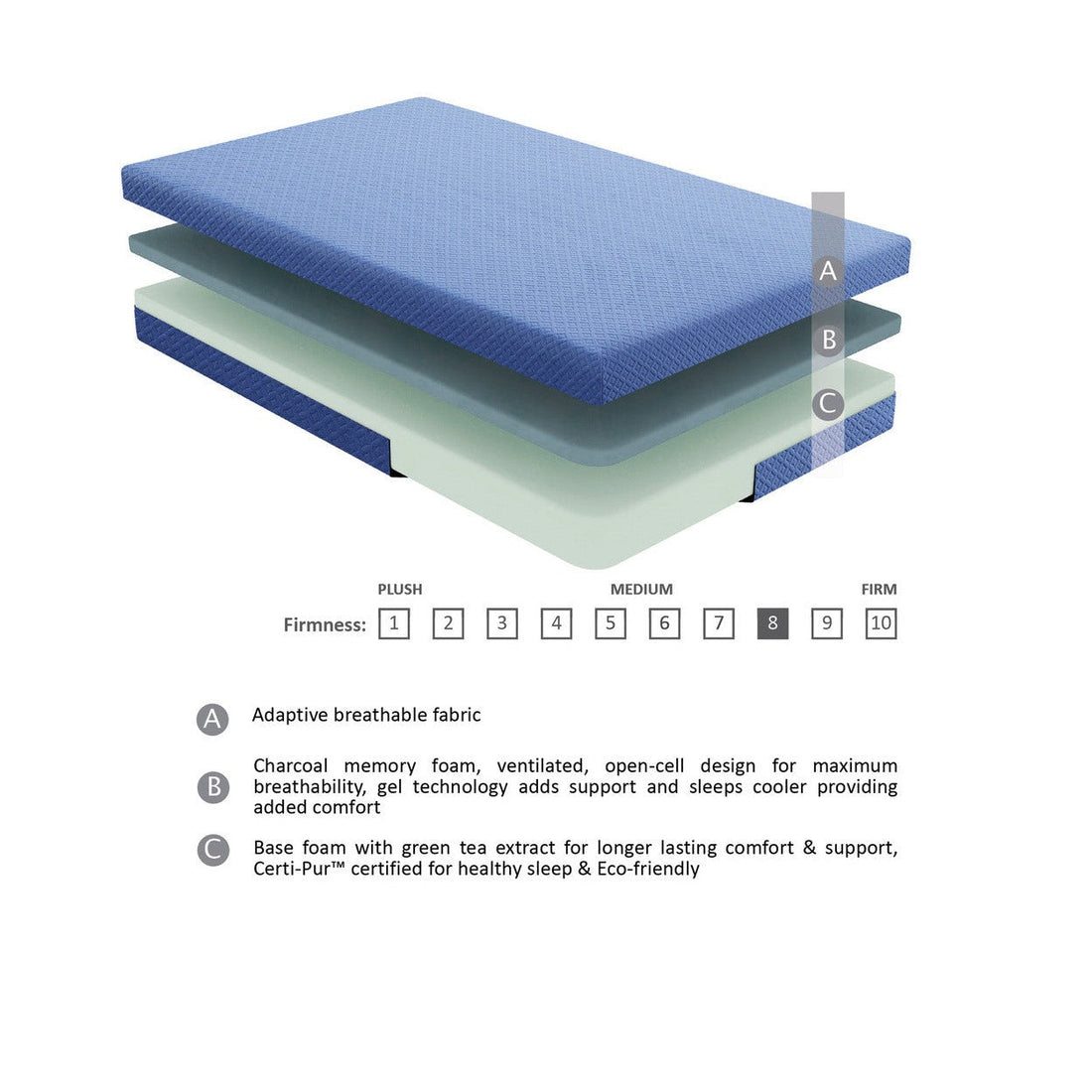7&quot; Blue Full Mattress Set MT-PG07BLF
