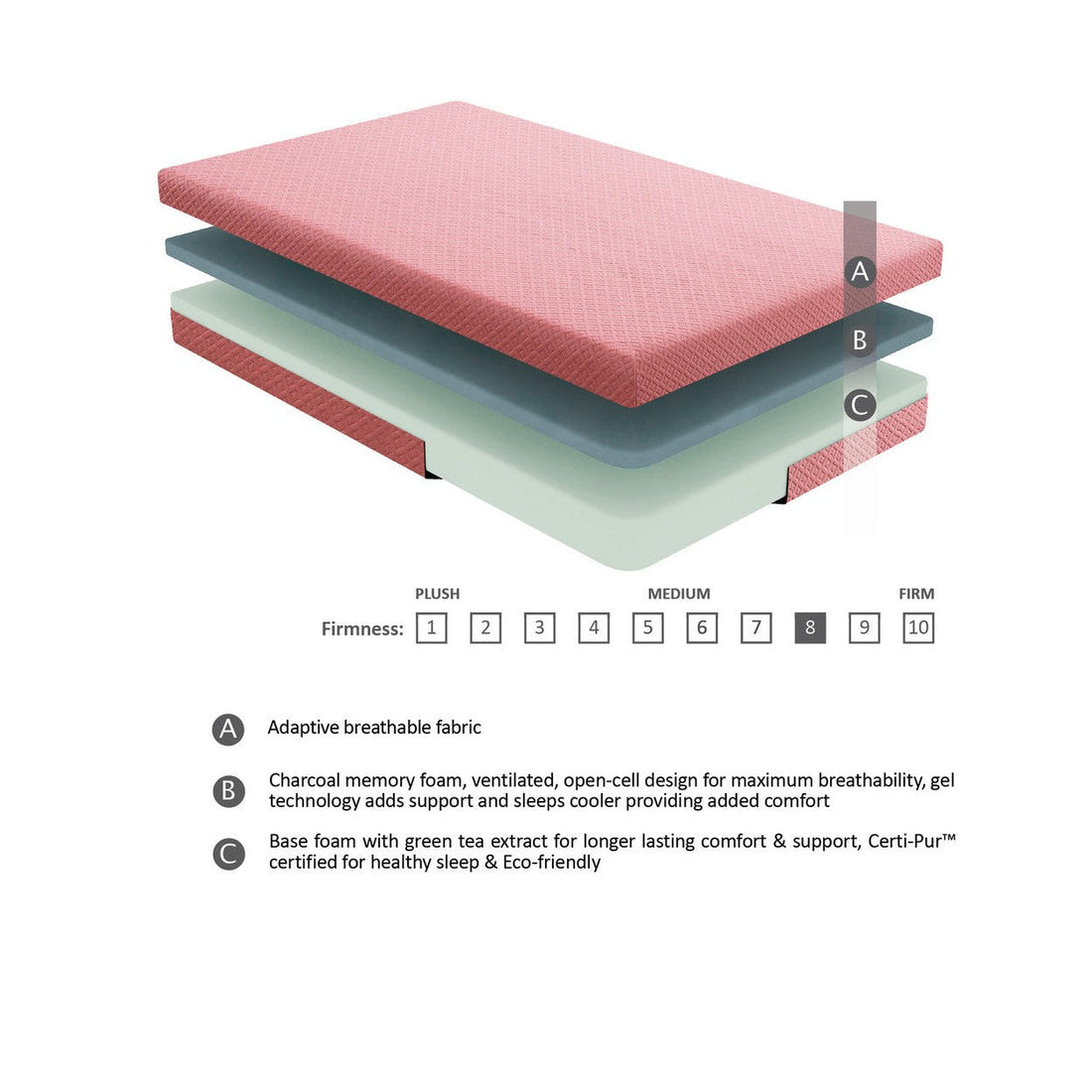 7&quot; Pink Twin Mattress Set MT-PG07PKT