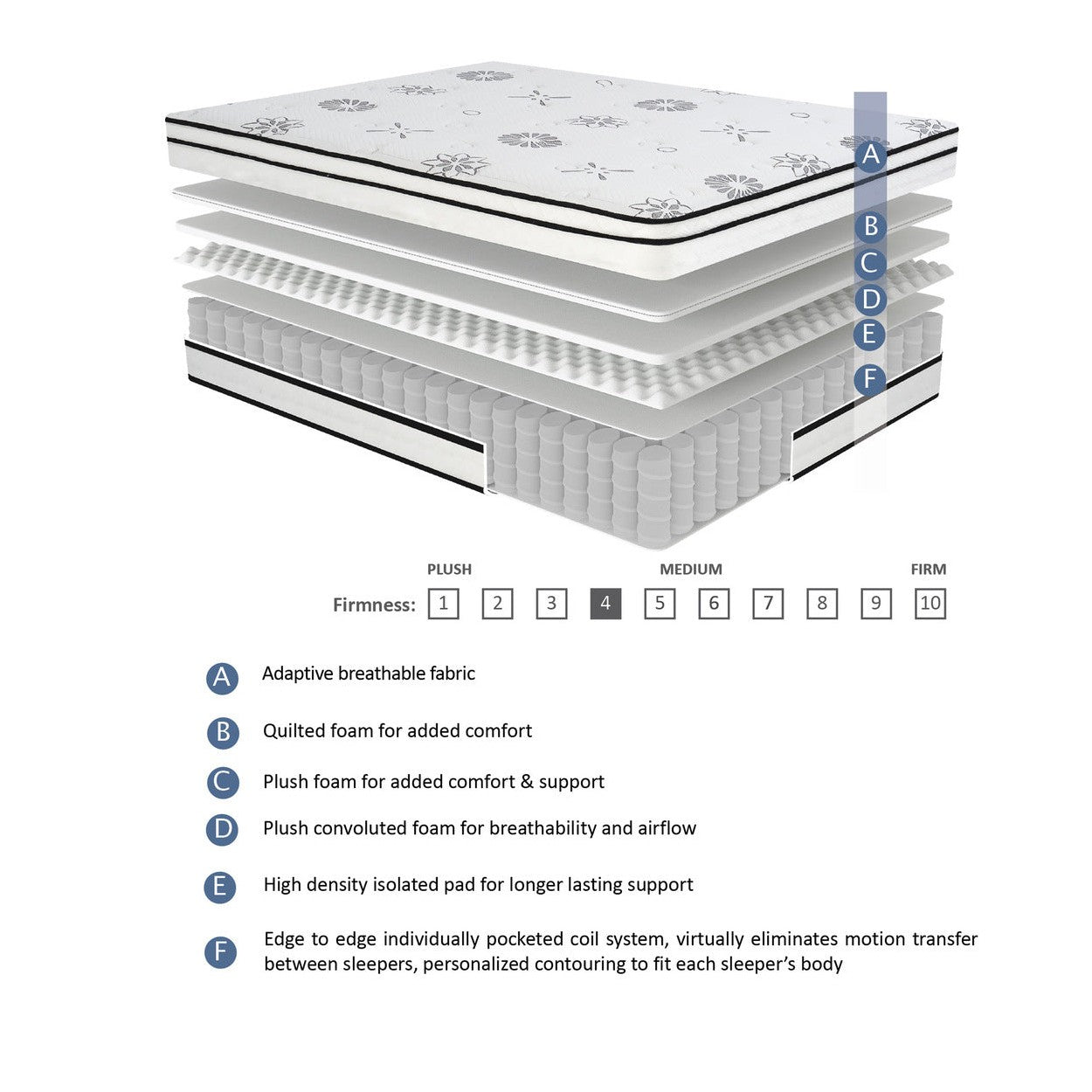 12&quot; QUEEN HYBRID MATTRESS MT-PH12Q