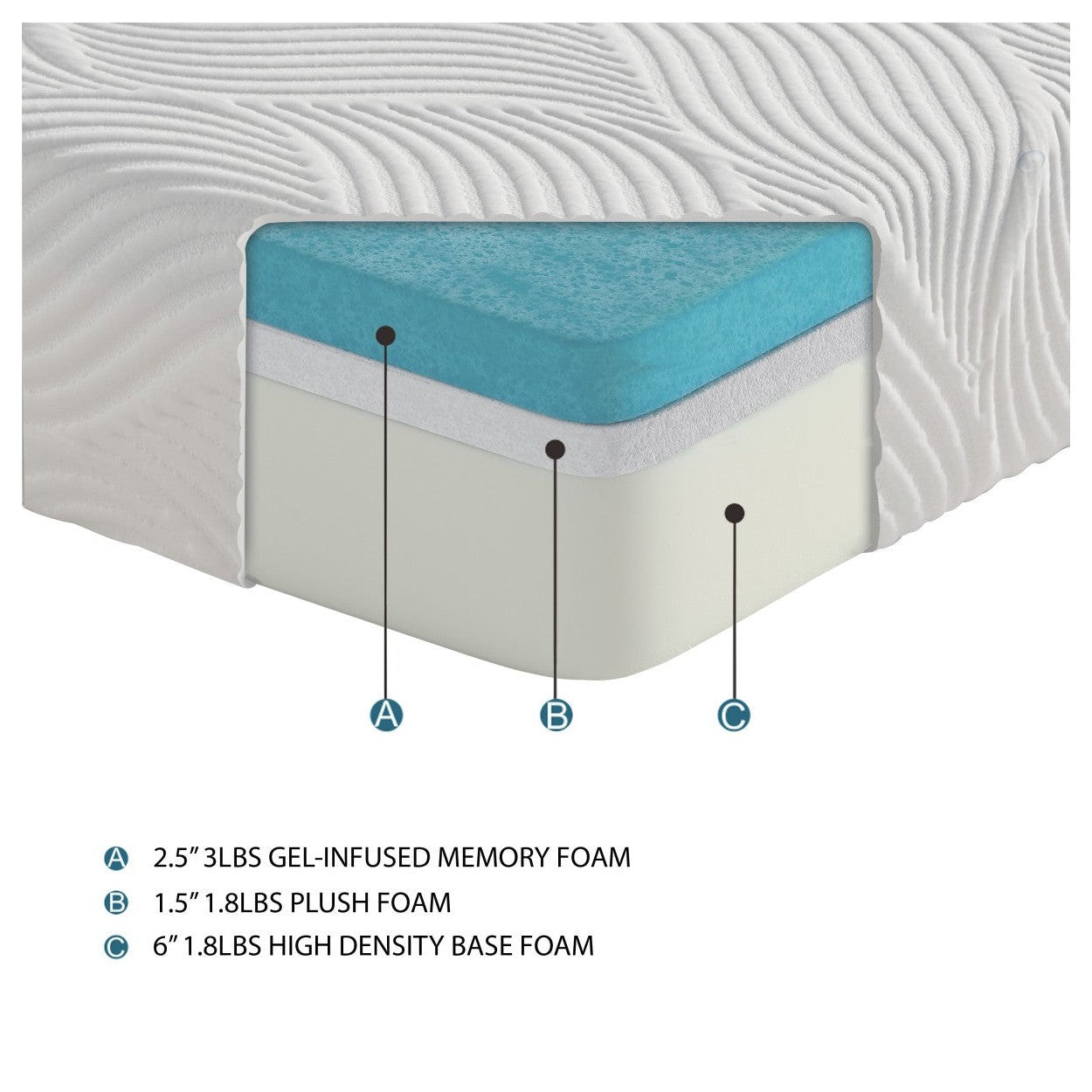 10&quot; EK MATTRESS 2.5&quot;+1.5&quot;+6&quot; MT-G10EK