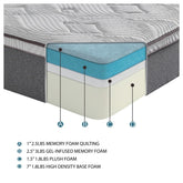 12" QUEEN MATTRESS 1"+2.5"+1.5"+7" MT-G12Q