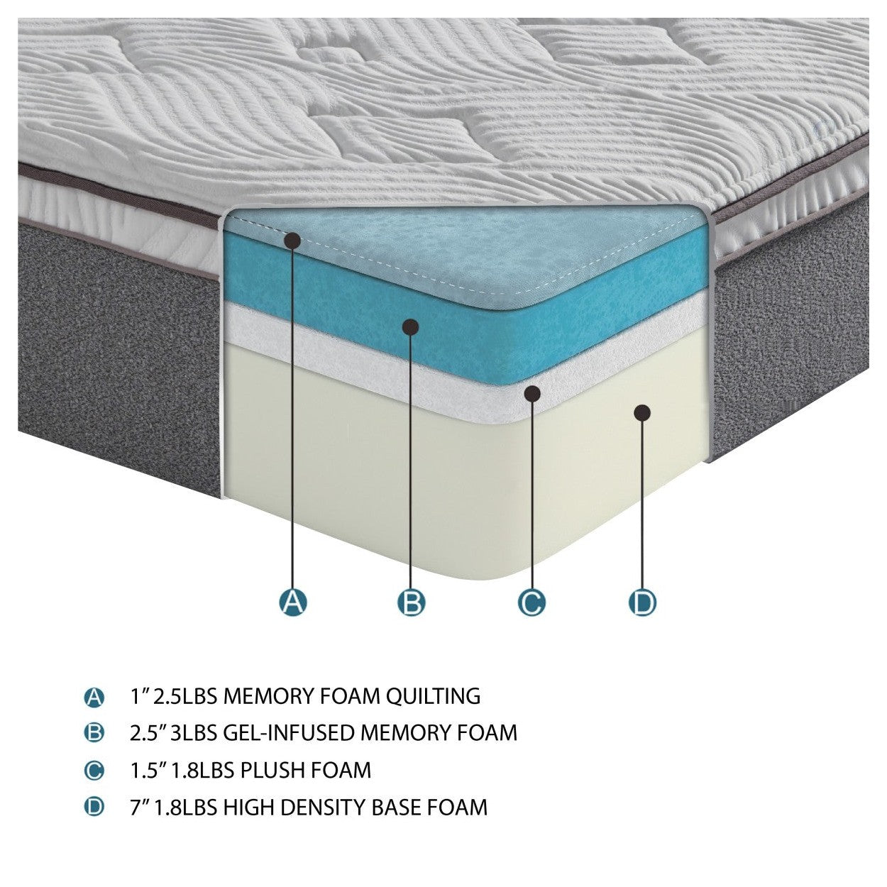 12&quot; QUEEN MATTRESS 1&quot;+2.5&quot;+1.5&quot;+7&quot; MT-G12Q