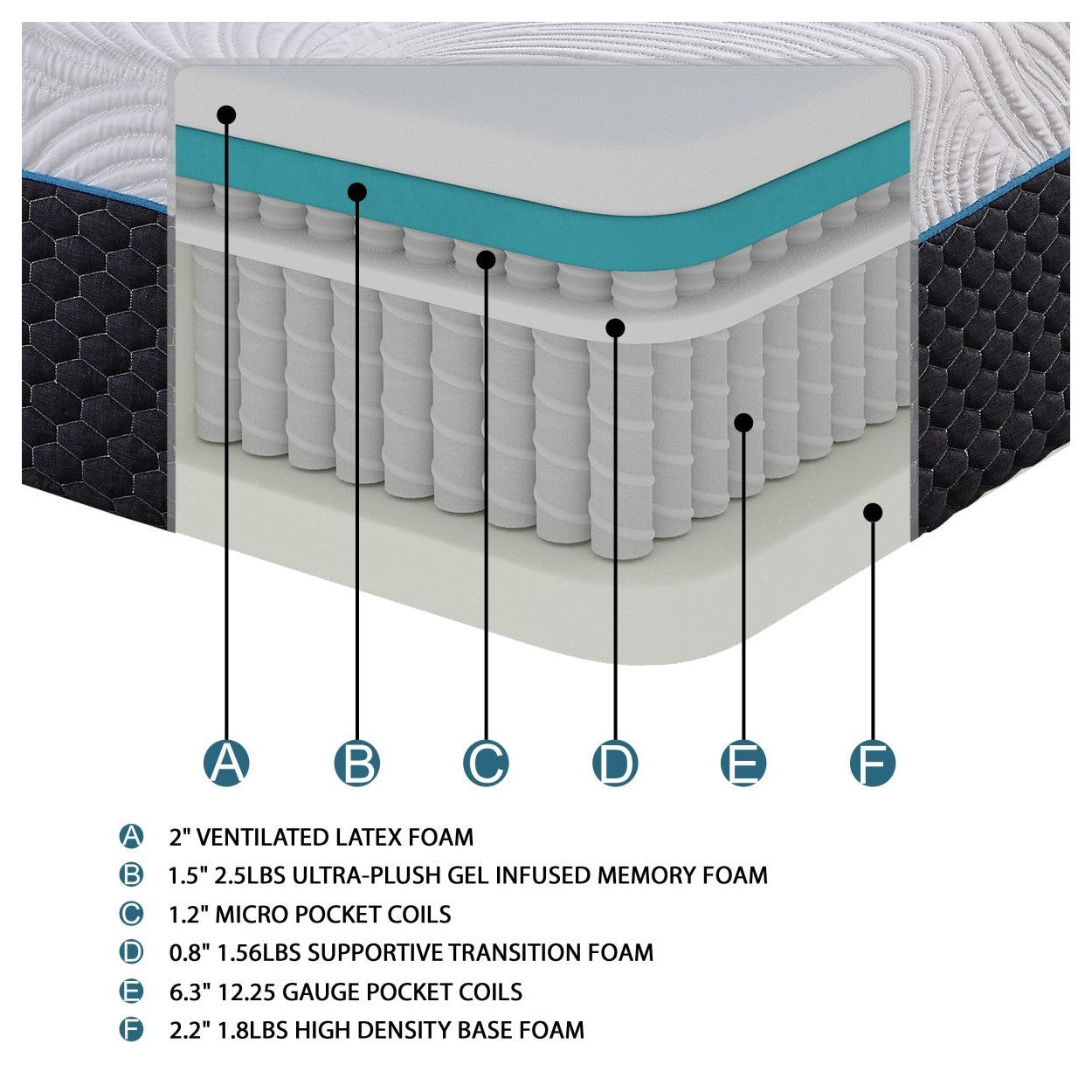 14&quot; Queen Hybrid Latex Micro Coils Mattress MT-MC14Q