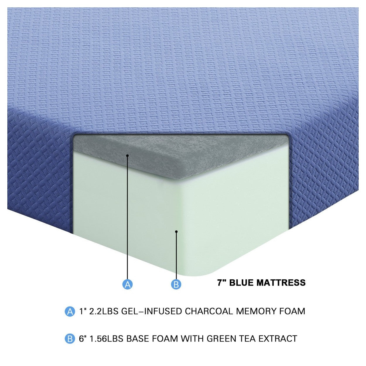 7&quot; Blue Twin Mattress Set MT-PG07BLT