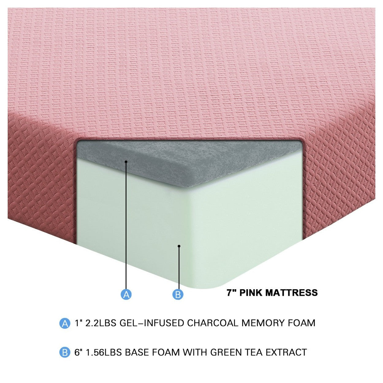 7&quot; Pink Twin Mattress Set MT-PG07PKT