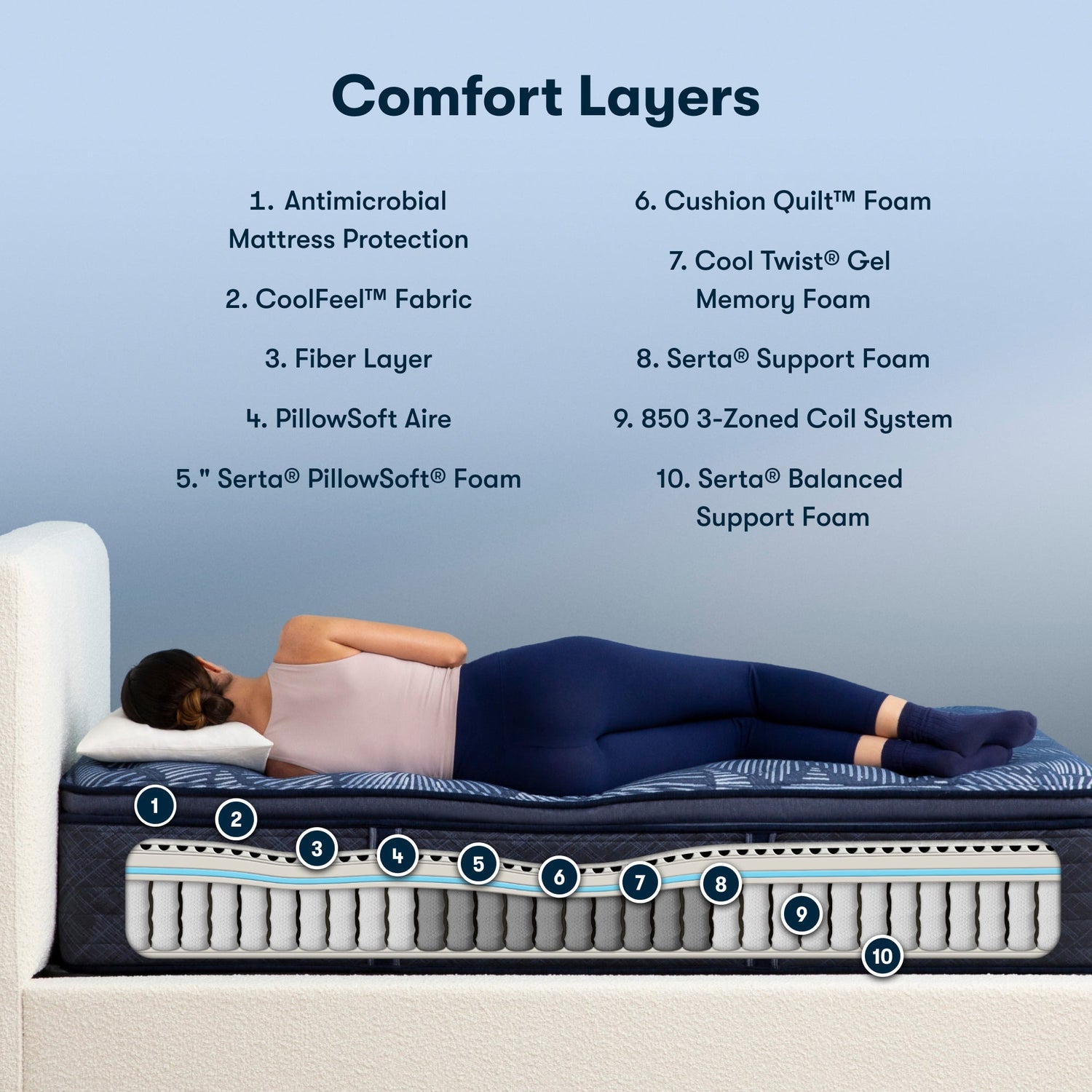 Serta Perfect Sleeper 14.5&quot; Medium Pillow Top Mattress